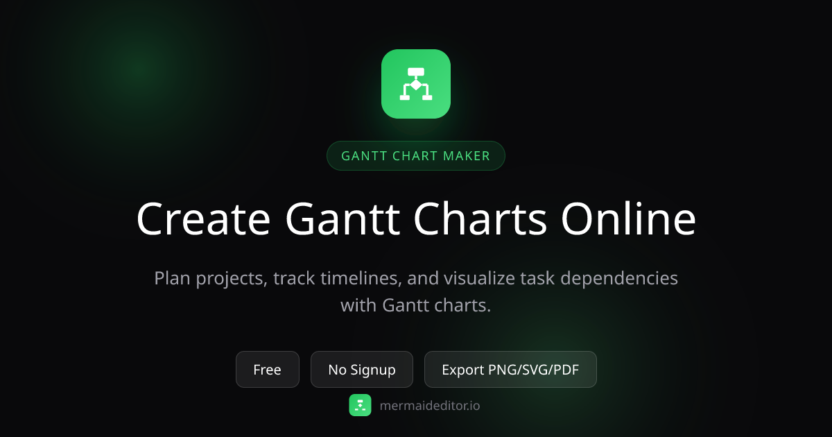 Free Gantt Chart Maker Online | Mermaid Editor