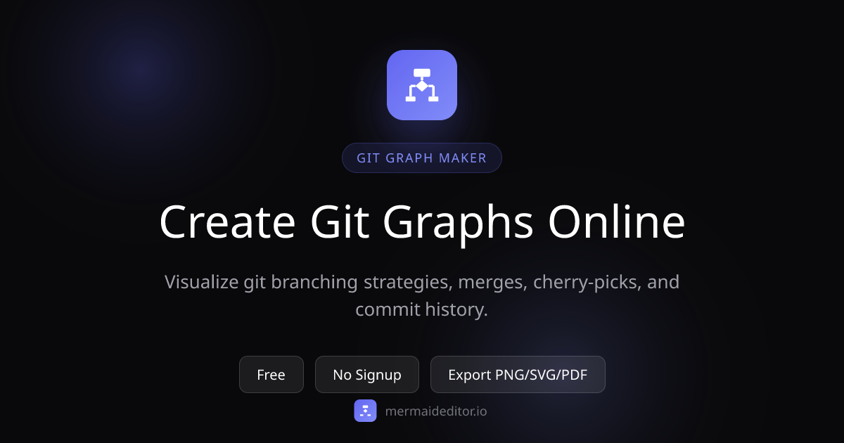 Free Git Graph Maker Online | Mermaid Editor