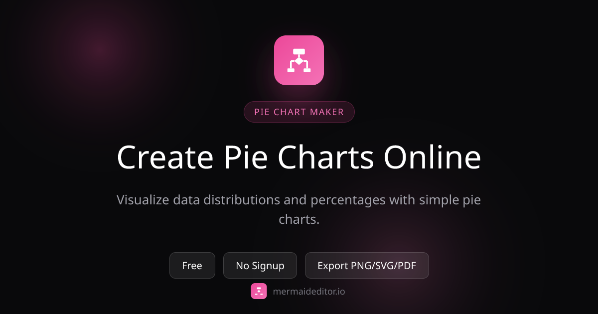 Free Pie Chart Maker Online | Mermaid Editor