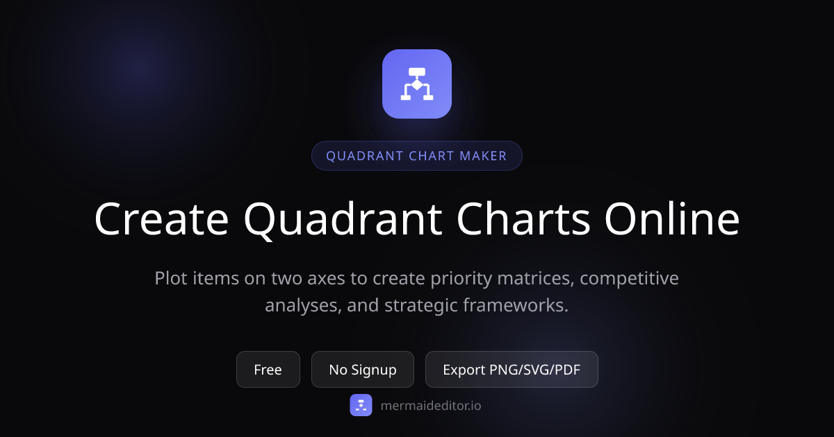 Free Quadrant Chart Maker Online | Mermaid Editor