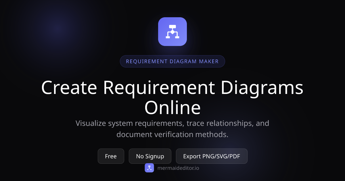 Free Requirements Diagram Maker | Mermaid Editor
