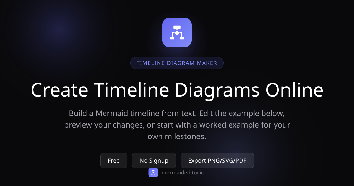 Free Timeline Diagram Maker Online | Mermaid Editor