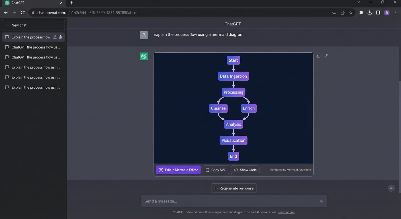 Mermaid Anywhere rendering a diagram on ChatGPT