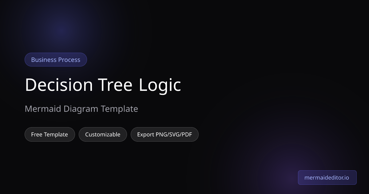 Decision Tree Logic - Mermaid Diagram Template | Mermaid Editor