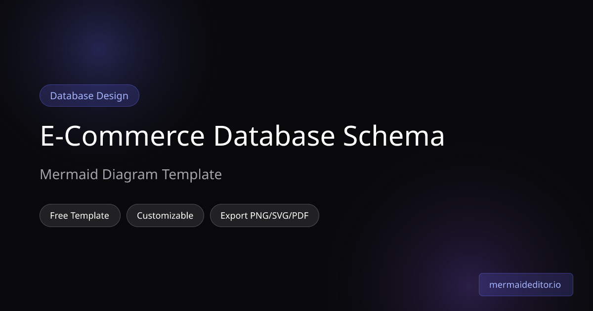 E-Commerce Database Schema - Mermaid Diagram Template | Mermaid Editor