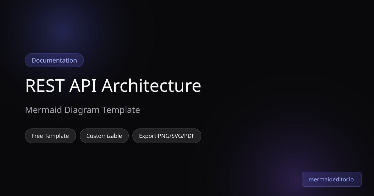 REST API Architecture - Mermaid Diagram Template | Mermaid Editor