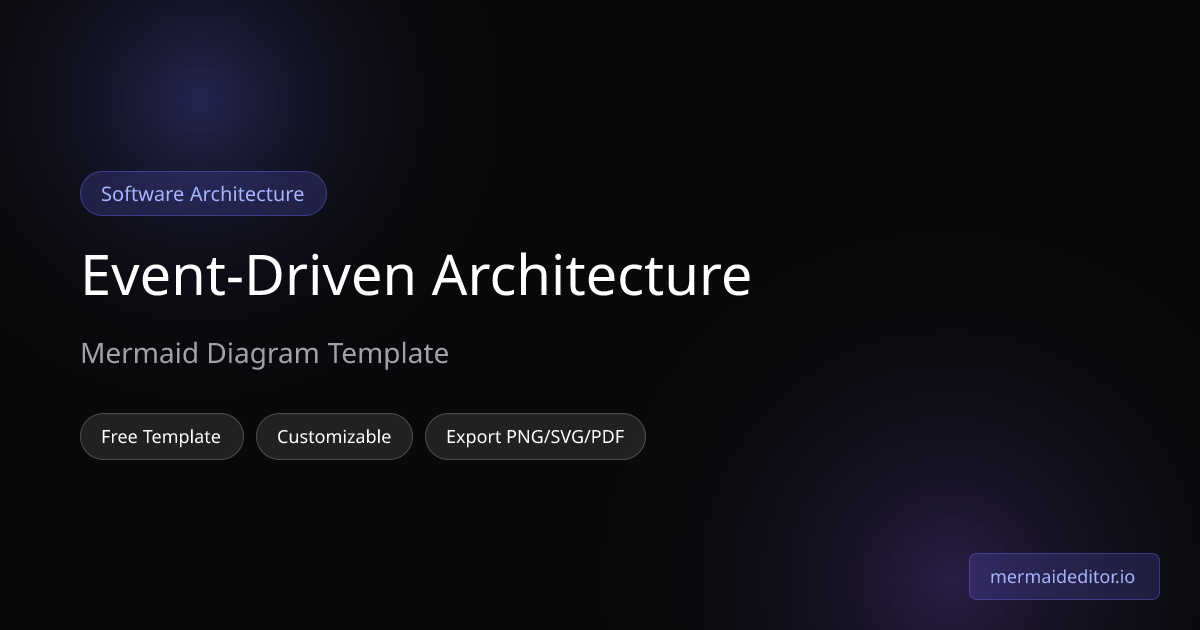 Event-Driven Architecture - Mermaid Diagram Template | Mermaid Editor