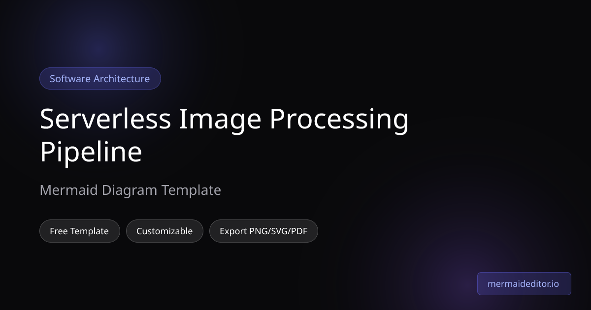 Serverless Image Processing Pipeline - Mermaid Diagram Template ...